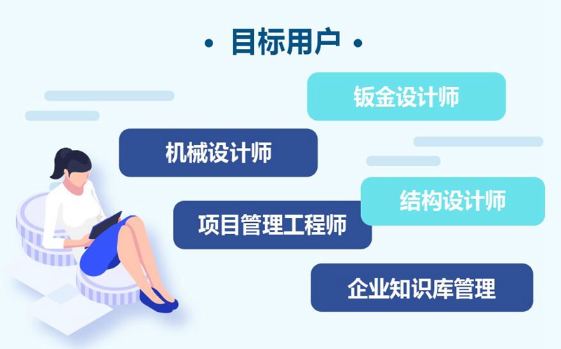 達(dá)索系統(tǒng)CATIA數(shù)字化轉(zhuǎn)型配置包賦能中小企業(yè)轉(zhuǎn)型升級(jí)！